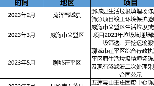 政企聯(lián)動探索！摻燒陳腐垃圾萬億市場空間怎么釋放？