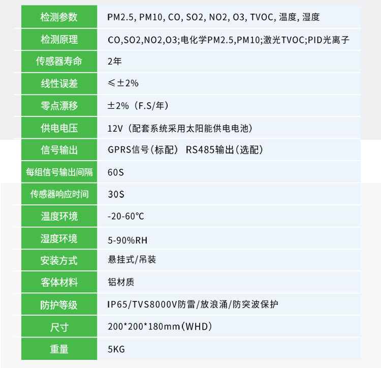 大氣環境網格化監測系統